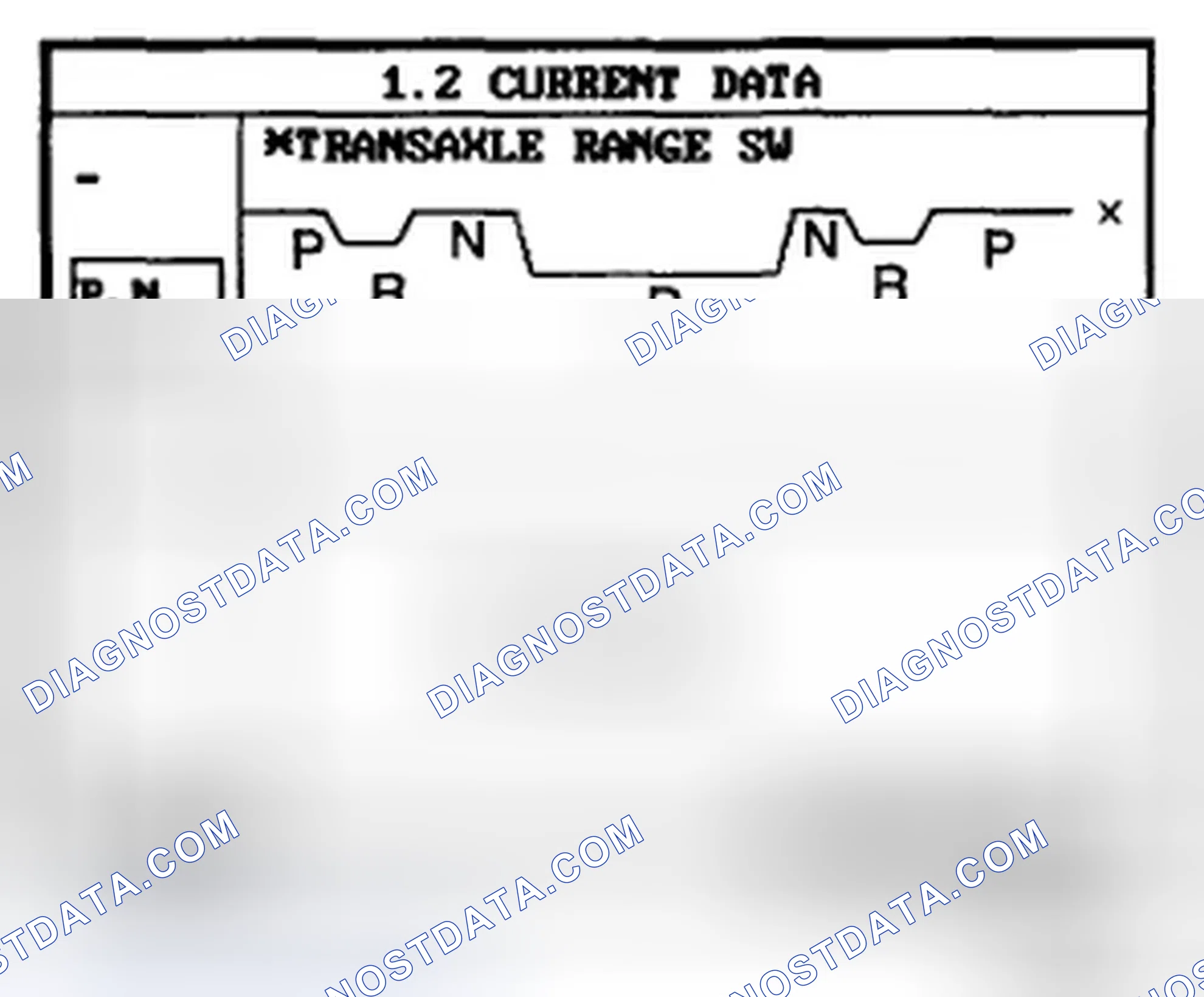 Scheme 44: MONITOR SCANTOOL DATA