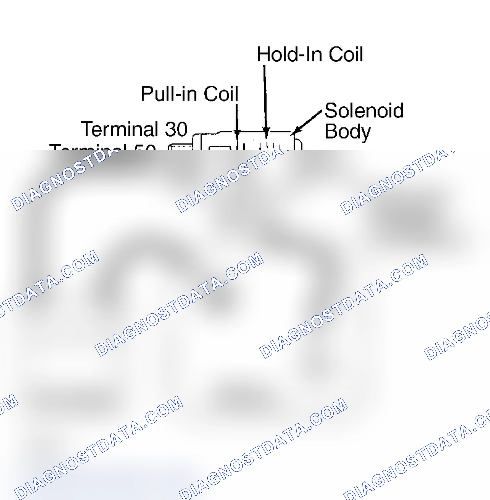Scheme 3: Typical Connections for Hold-In Test